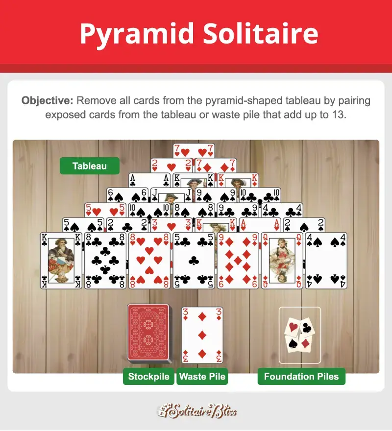 Pyramid solitaire layout and objective